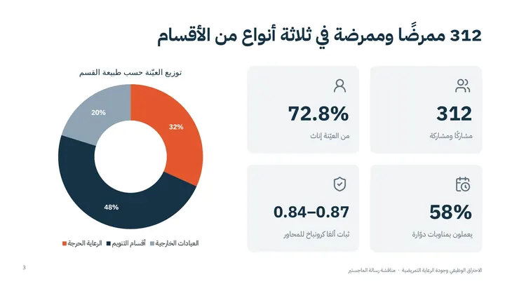 شريحة خصائص العيّنة برسم دائري